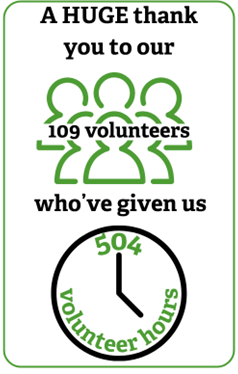Illustration saying thank you to 109 volunteers who've given 504 volunteer hours